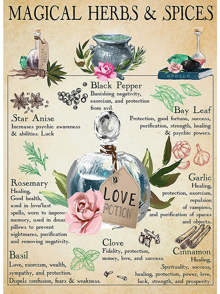 Affiche Murale Witchery Vintage