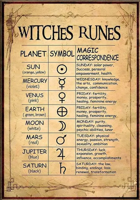 Affiche Murale Witchery Vintage