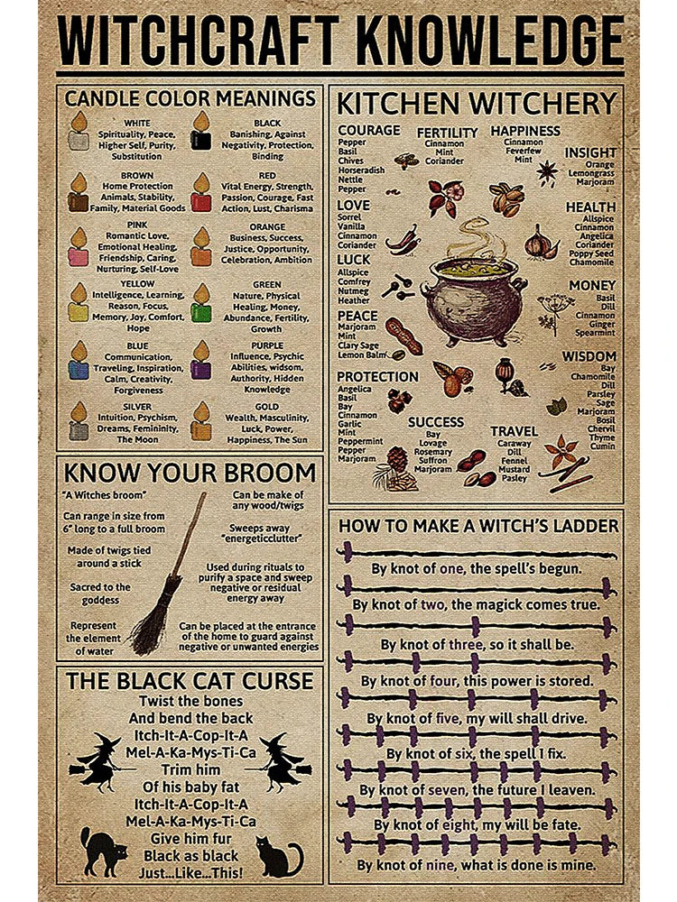 Affiche Murale Witchery Vintage