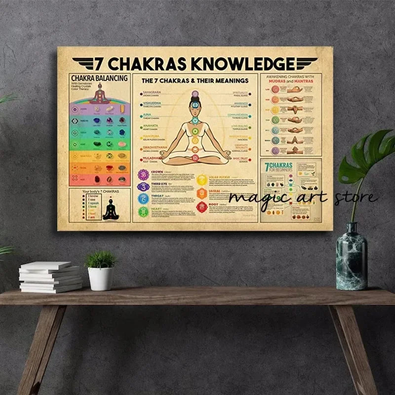 Poster 7 Chakras Méditation – Affiche Yoga Zen & Art Bouddhiste Décoration Murale