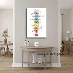Poster 7 Chakras Méditation – Affiche Yoga Zen & Art Bouddhiste Décoration Murale