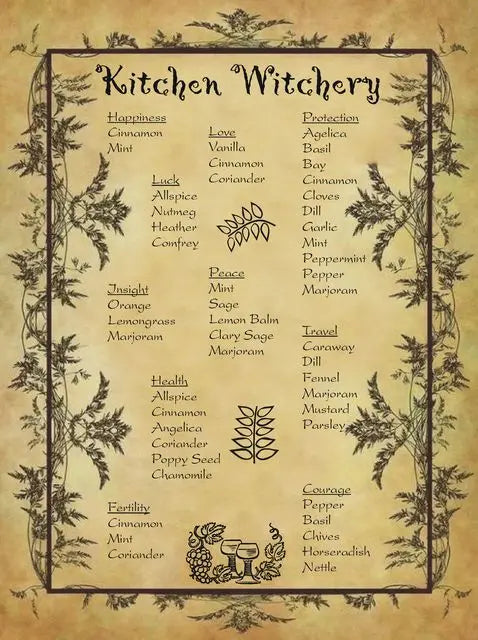 Affiche Murale Witchery Vintage