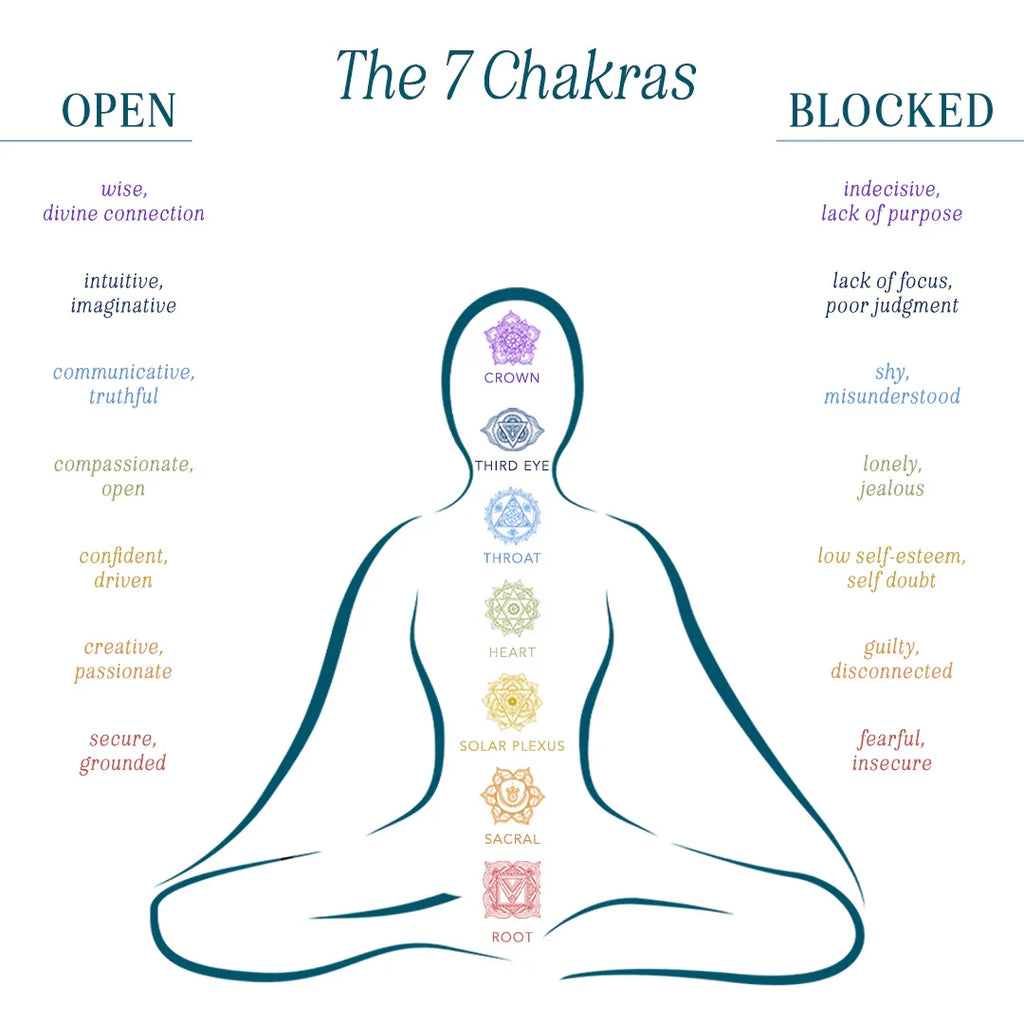 Bracelet 7 Chakras en Pierres Naturelles
