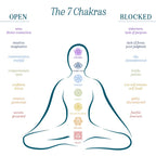 Bracelet 7 Chakras en Pierres Naturelles