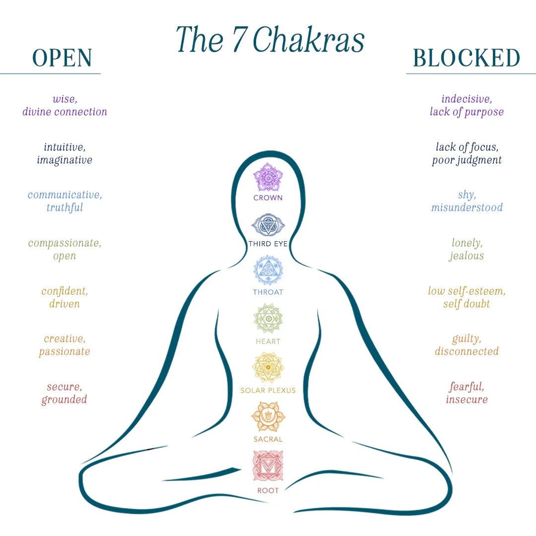 Bracelet 7 Chakras en Pierres Naturelles
