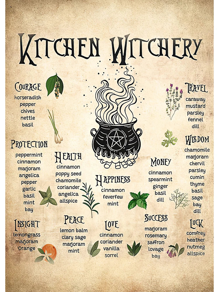 Affiche Murale Witchery Vintage