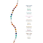 Bracelet 7 Chakras en Pierres Naturelles
