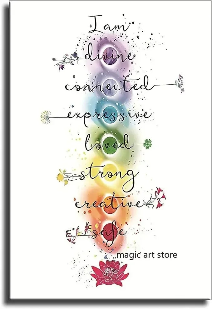 Poster 7 Chakras Méditation – Affiche Yoga Zen & Art Bouddhiste Décoration Murale