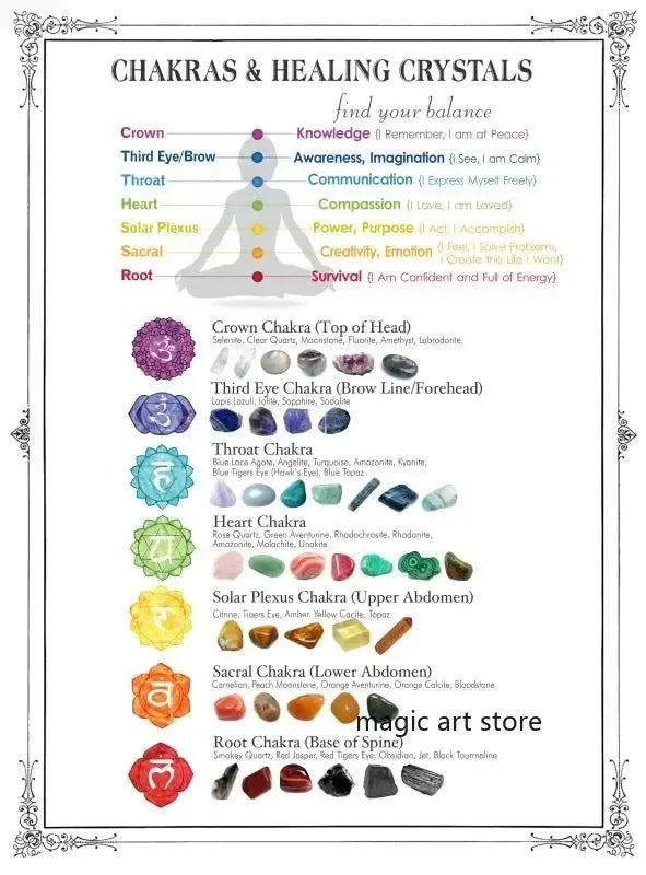 Poster 7 Chakras Méditation – Affiche Yoga Zen & Art Bouddhiste Décoration Murale