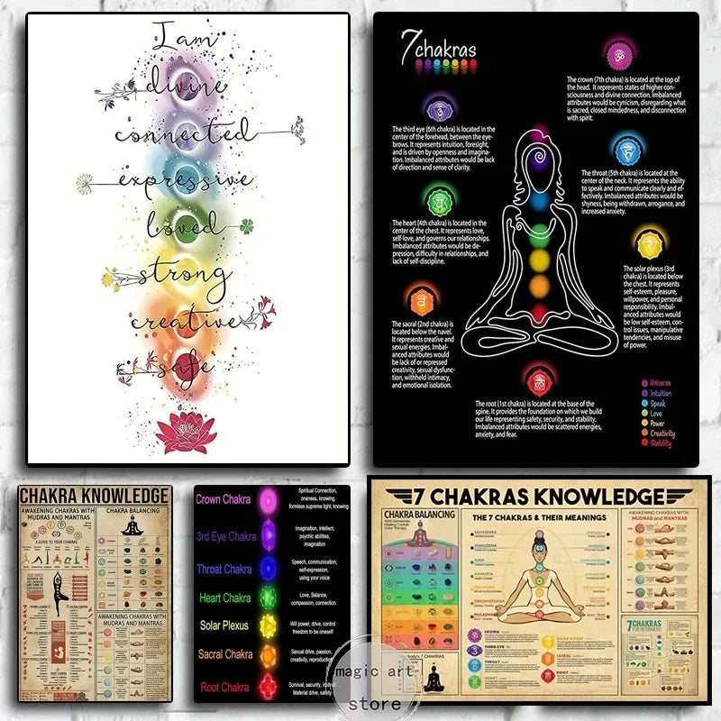 Poster 7 Chakras Méditation – Affiche Yoga Zen & Art Bouddhiste Décoration Murale
