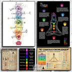 Poster 7 Chakras Méditation – Affiche Yoga Zen & Art Bouddhiste Décoration Murale