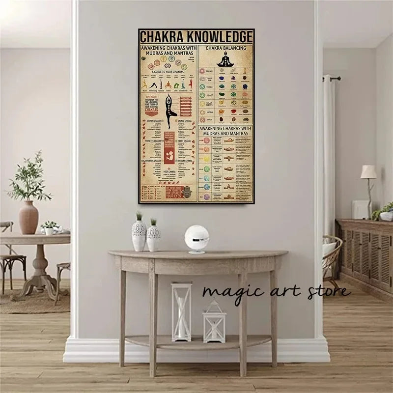 Poster 7 Chakras Méditation – Affiche Yoga Zen & Art Bouddhiste Décoration Murale