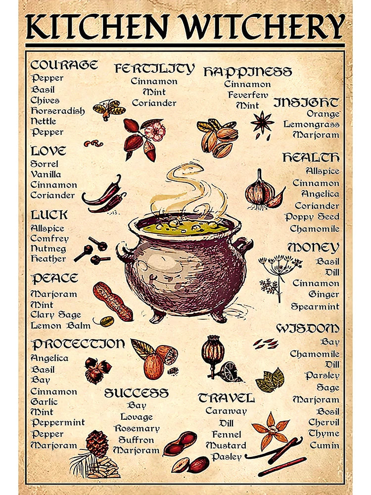 Affiche Murale Witchery Vintage