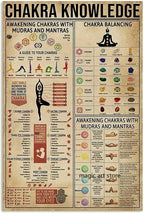 Poster 7 Chakras Méditation – Affiche Yoga Zen & Art Bouddhiste Décoration Murale