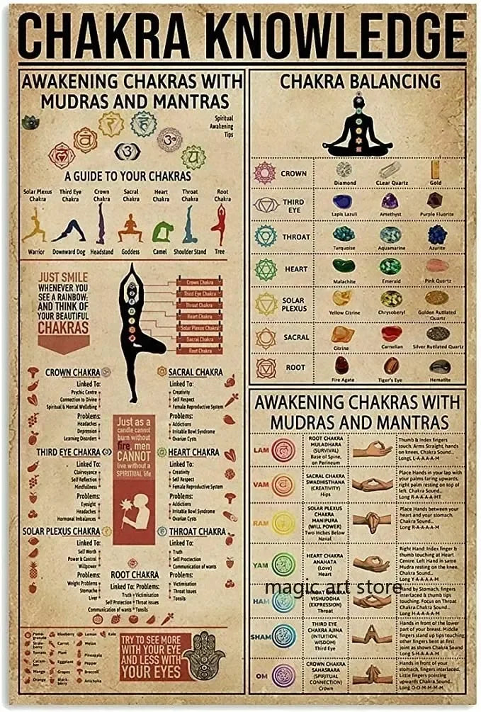 Poster 7 Chakras Méditation – Affiche Yoga Zen & Art Bouddhiste Décoration Murale